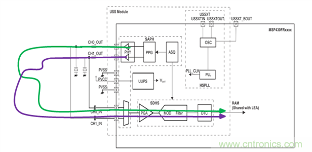 &ldquo;軟硬兼施&rdquo;，TI超聲波產品讓燃氣表更準確可靠