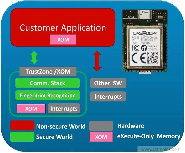 5G新基建係列：微控製器與短距離無線通信