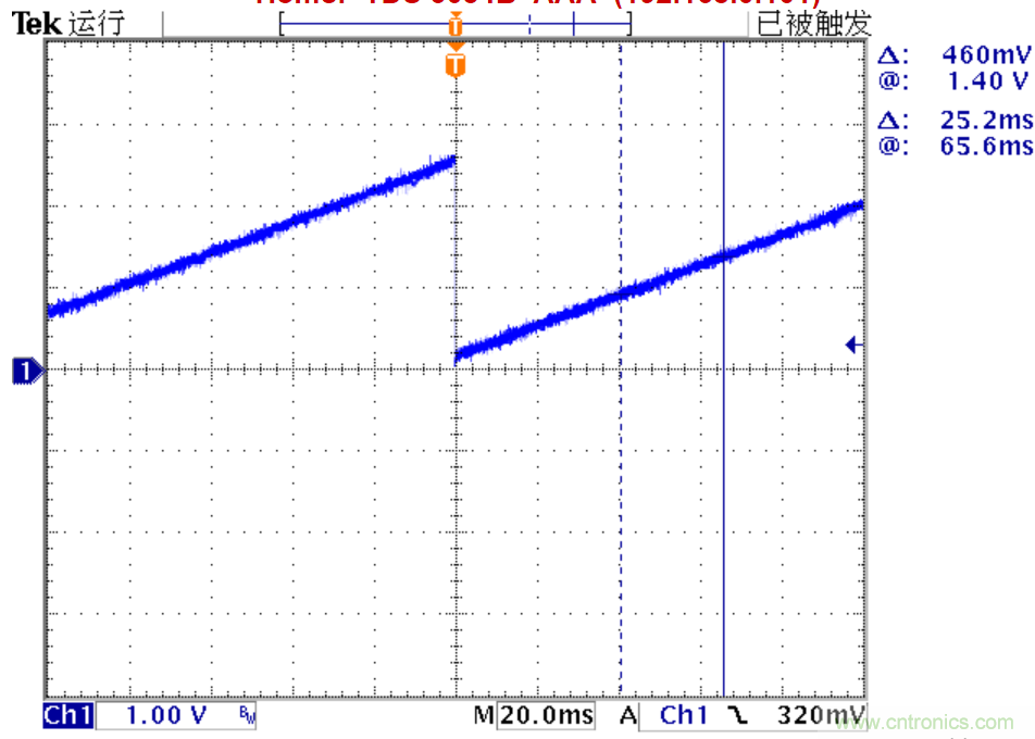 可否利用DAC來改變交流信號的幅值？