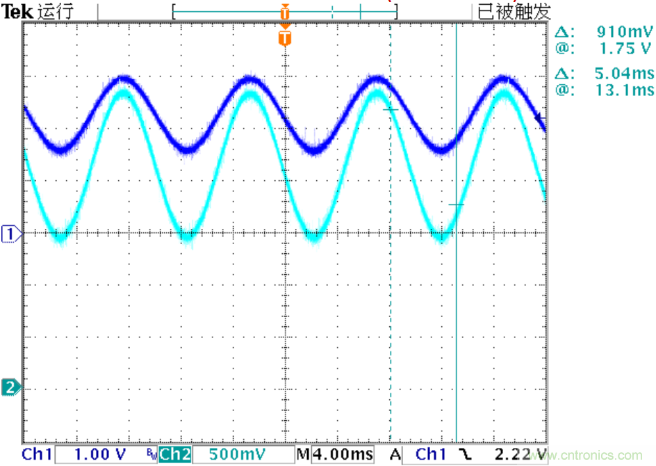 可否利用DAC來改變交流信號的幅值？