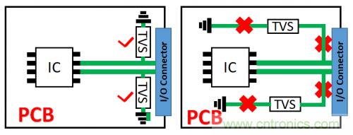 PCB對TVS過壓防護有何影響？