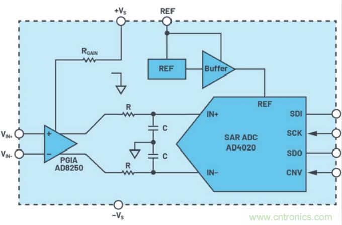 數據采集係統精度要求極高？這個方法讓你輕鬆實現