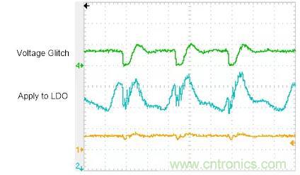 【技術幹貨】針對M2351係列故障注入攻擊的軟件防護措施