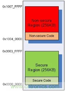 【技術幹貨】針對M2351係列故障注入攻擊的軟件防護措施