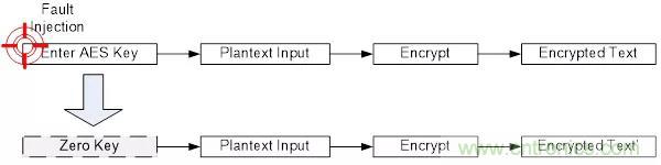 【技術幹貨】針對M2351係列故障注入攻擊的軟件防護措施