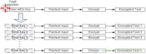 【技術幹貨】針對M2351係列故障注入攻擊的軟件防護措施