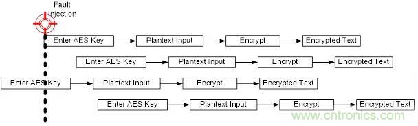 【技術幹貨】針對M2351係列故障注入攻擊的軟件防護措施