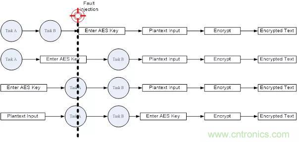 【技術幹貨】針對M2351係列故障注入攻擊的軟件防護措施