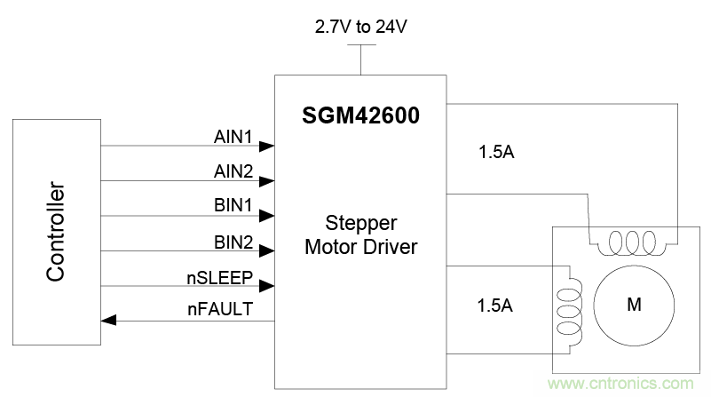 適用於辦公自動化設備、機器人的高性能直流集成型電機驅動器