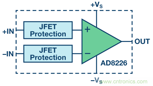 ESD二極管用於電壓箝位