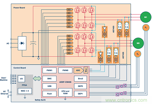 在多軸伺服控製係統中實現同步精密運動