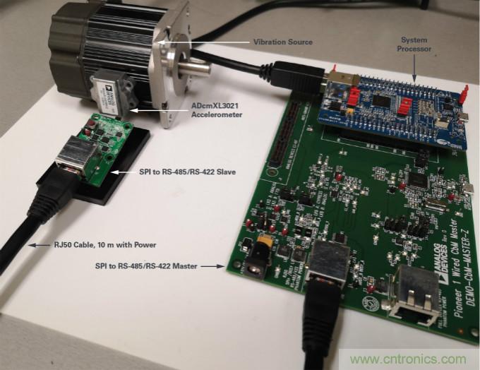 為工業4.0啟用可靠的基於狀態的有線監控——第2部分