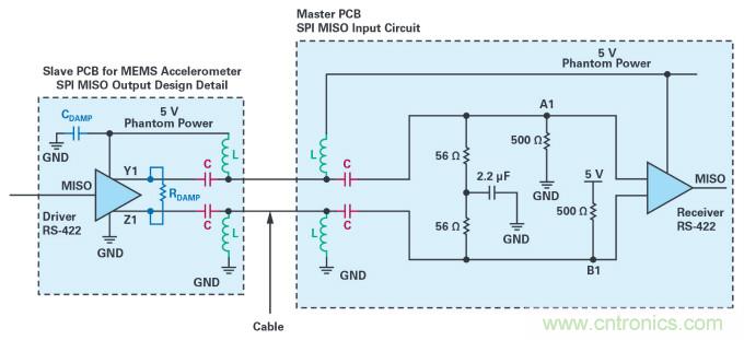 為工業4.0啟用可靠的基於狀態的有線監控——第2部分