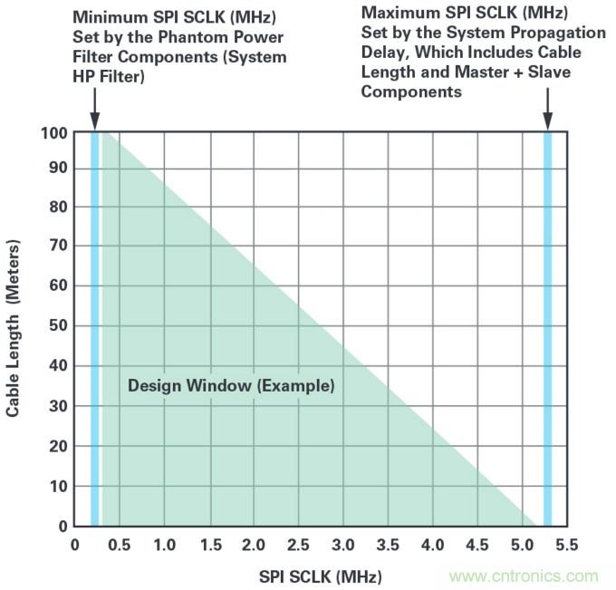 為工業4.0啟用可靠的基於狀態的有線監控——第2部分
