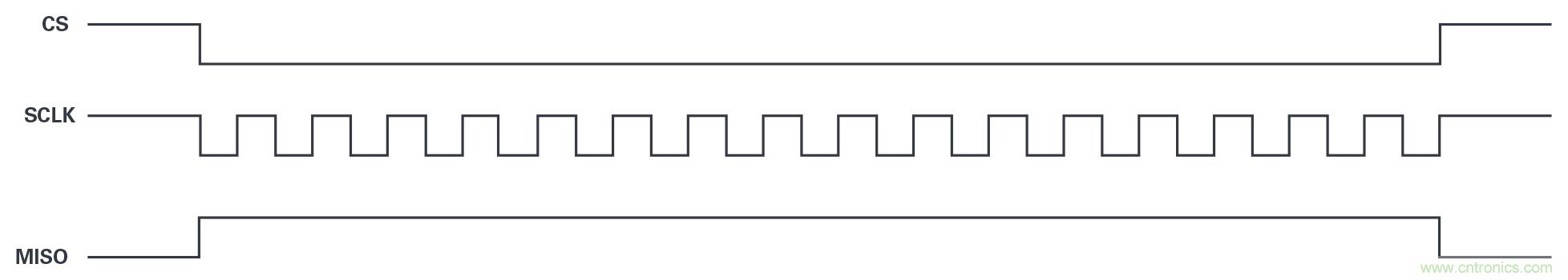 為工業4.0啟用可靠的基於狀態的有線監控——第2部分