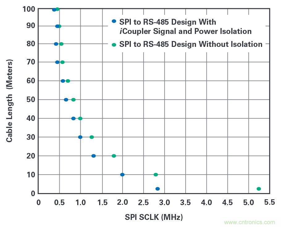為工業4.0啟用可靠的基於狀態的有線監控——第2部分