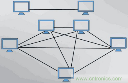 一點點了解數據通信，數據通信原理介紹(上)