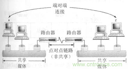 一點點了解數據通信，數據通信原理介紹(上)