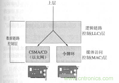 一點點了解數據通信，數據通信原理介紹(下)
