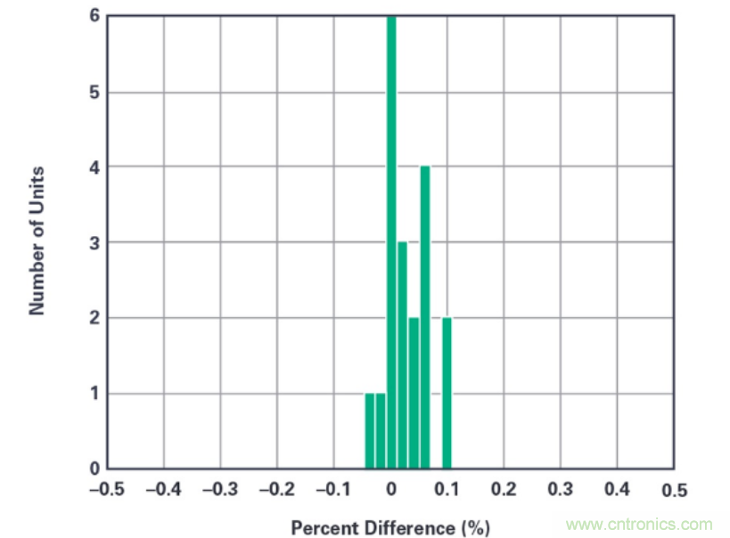 拒絕&ldquo;偷電賊&rdquo;，這款高精度電表監測解決方案的&ldquo;實戰演練&rdquo;！