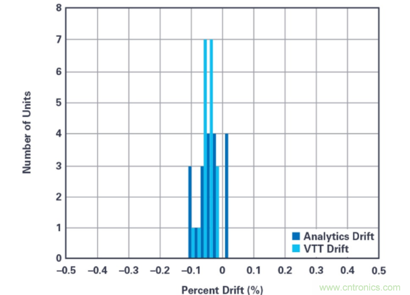 拒絕&ldquo;偷電賊&rdquo;，這款高精度電表監測解決方案的&ldquo;實戰演練&rdquo;！