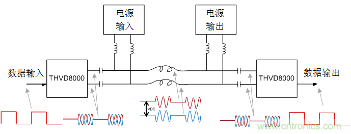 用於電力線通信的帶OOK調製的RS-485收發器如何簡化總線設計並降低成本？