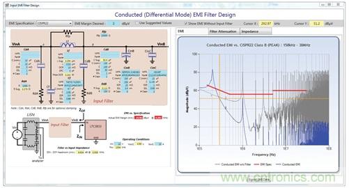 輕鬆快速設計開關模式電源EMI濾波器