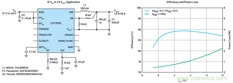 使用高效率、高頻率、低EMI DC/DC轉換器降低對陶瓷電容的電源要求
