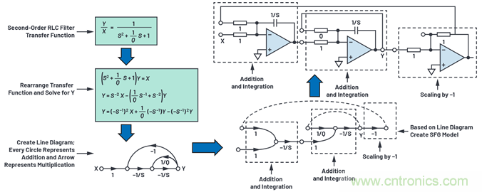 為何基準電壓噪聲非常重要？