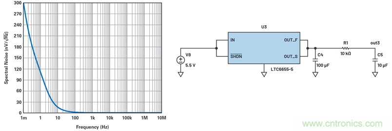 為何基準電壓噪聲非常重要？