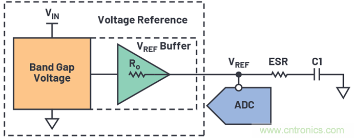 為何基準電壓噪聲非常重要？