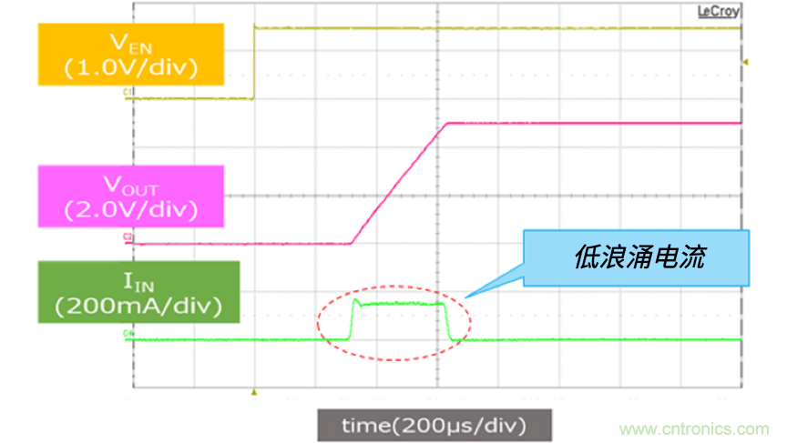 顛覆傳統！原來&ldquo;保險絲&rdquo;還可以這樣設計~