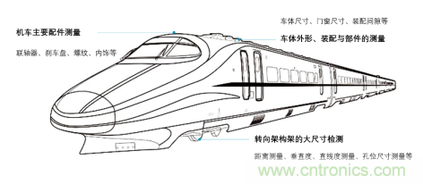 帶你一窺軌道交通風馳電掣背後的精度奧秘