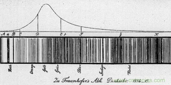 如何給太陽做&ldquo;CT&rdquo;？