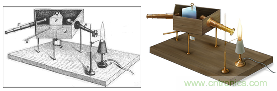 如何給太陽做&ldquo;CT&rdquo;？