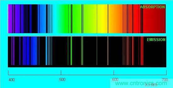 如何給太陽做&ldquo;CT&rdquo;？