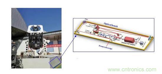 如何給太陽做&ldquo;CT&rdquo;？
