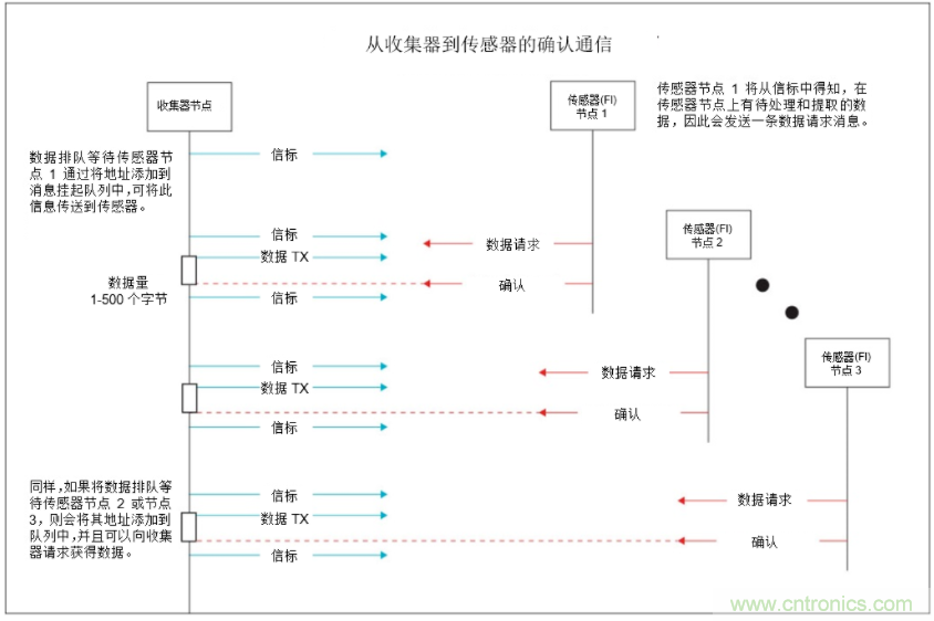 將低於1GHz連接用於電網資產監控、保護和控製的優勢