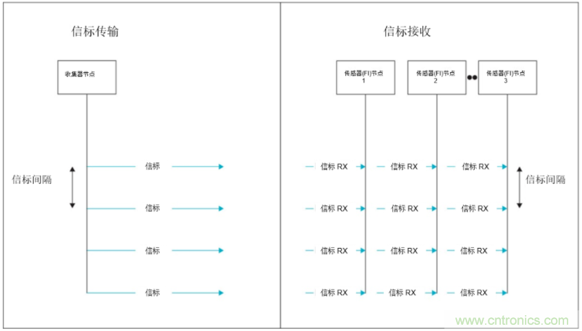 將低於1GHz連接用於電網資產監控、保護和控製的優勢