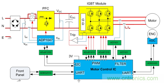 利用數字隔離器簡化設計並確保係統可靠性