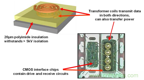 利用數字隔離器簡化設計並確保係統可靠性