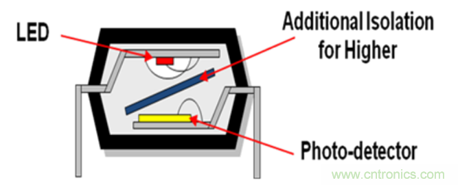 利用數字隔離器簡化設計並確保係統可靠性