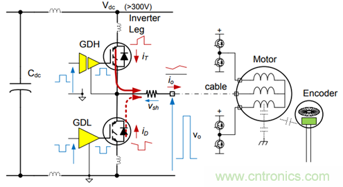 利用數字隔離器簡化設計並確保係統可靠性