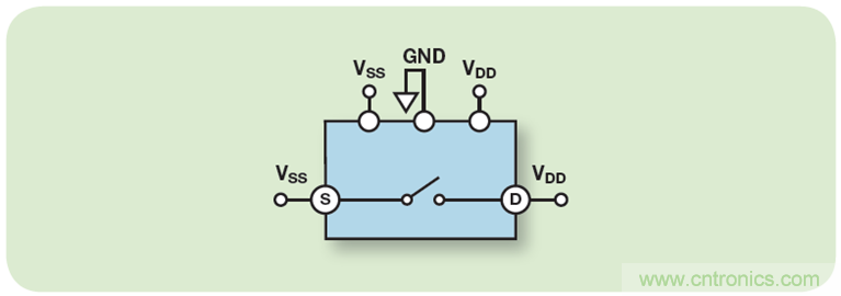 利用防閂鎖型ADG5408 8:1多路複用器實現魯棒的電池監控解決方案