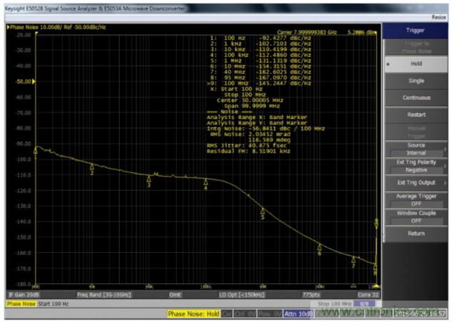 什麼是一款高性能微波頻率合成器的必要條件？