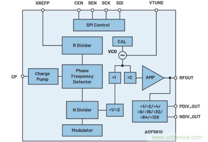 什麼是一款高性能微波頻率合成器的必要條件？