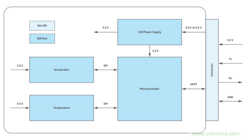 高精度、低噪聲、超低功耗！這款傾角測量解決方案你不得不看