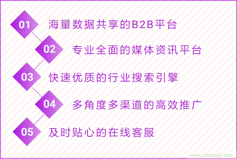 寧波照明展配套線上商城來了！完善線上+線下展會體係