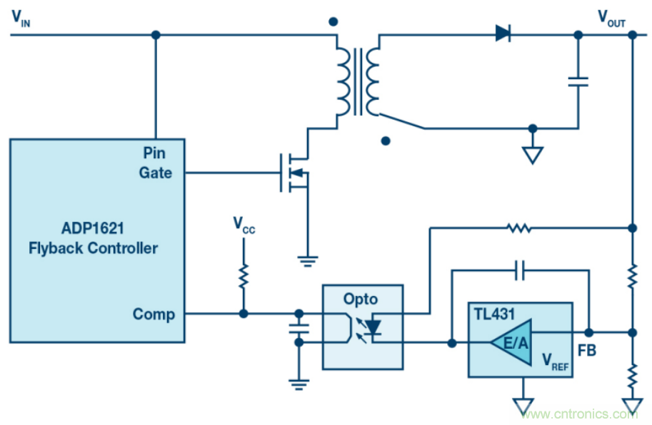 無需專用隔離反饋回路，簡潔的反激式控製器是醬紫滴~