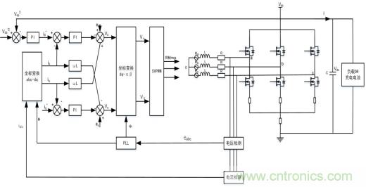 智能啟停發電一體化控製讓摩托車變得高端、智能化